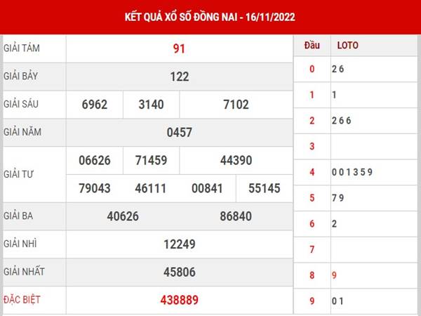 Thống kê kết quả sổ xố Đồng Nai ngày 23/11/2022 thứ 4