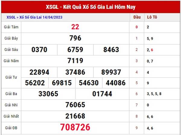 Thống kê KQSX Gia Lai ngày 21/4/2023 dự đoán XSGL thứ 6