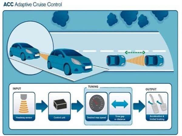 Adaptive cruise control là gì