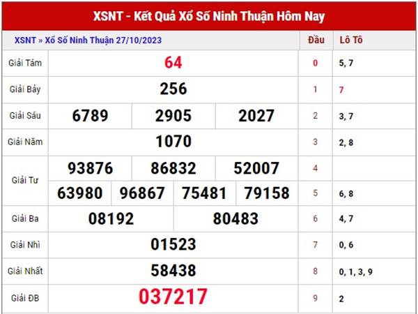 Thống kê XS Ninh Thuận 3/11/2023 dự đoán lô thứ 6