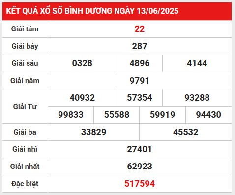 Thống kê bộ số đẹp KQBD ngày 20/6/2025 hôm nay