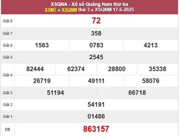 Thống kê kết quả XSQNM 24/6/2025 bao lô thứ 3