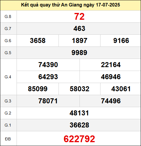 ​​Quay thử KQXSQB hôm nay ngày 17/7/2025