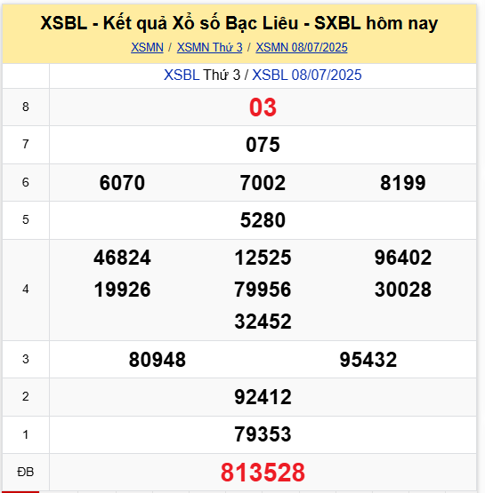 Xem lại kết quả XSBL ngày 8/7/2025