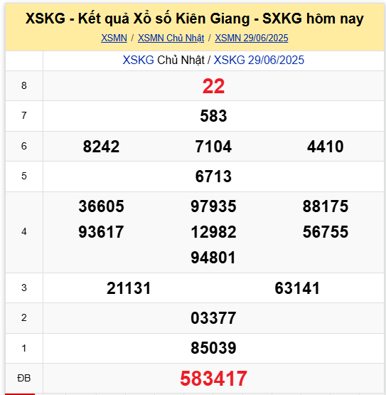 Xem lại kết quả xổ số Kiên Giang ngày 29/6/2025