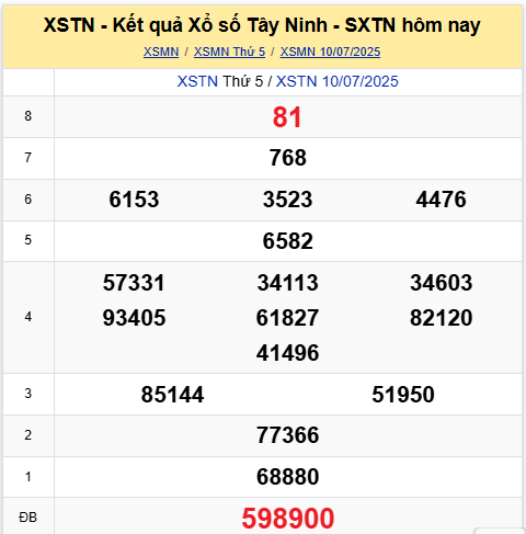 Xem lại kết quả xổ số Tây Ninh ngày 10/7/2025