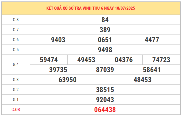 Xem lại kết quả xổ số Trà Vinh ngày 18/7/2025