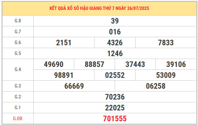 Xem lại kết quả xổ số Hậu Giang ngày 26/7/2025 
