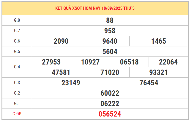 Xem lại kết quả XSQT kỳ trước ngày 18/9/2025 chi tiết
