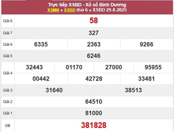 Thống kê KQXSBD 5/9/2025 lô kép Bình Dương chuẩn xác