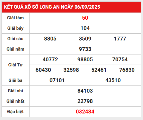 Thống kê giải đặc biệt kết quả Long An 13/9/2025 thứ 7