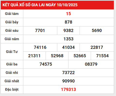 Dự đoán XSGL ngày 17/10/2025: Bí mật con số may mắn