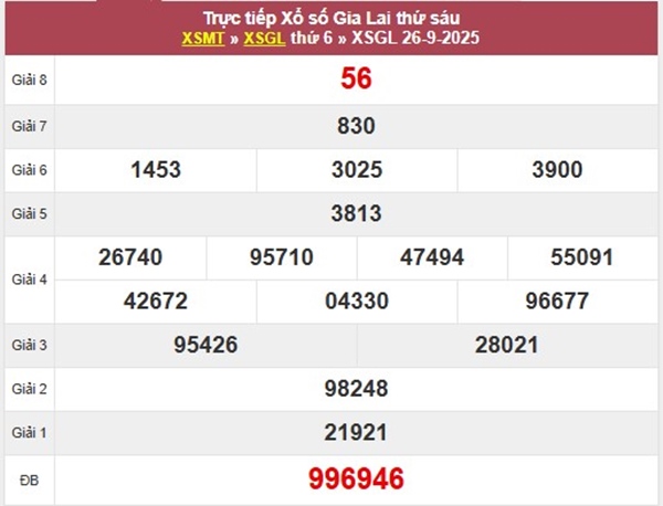 Thống kê xổ số Gia Lai ngày 3/10/2025 chính xác