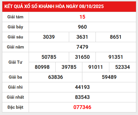 Tham khảo kết quả Khánh Hòa 12/10/2025 hôm nay chính xác