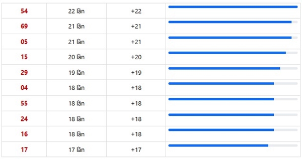 Dự đoán xổ số miền Trung ngày 29/10/2025 miễn phí