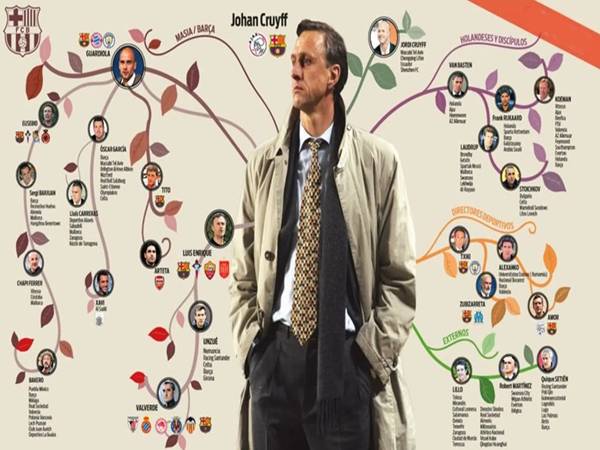 Huấn luyện viên Barca