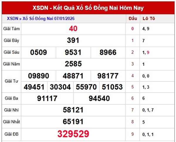 Tham khảo soi cầu DNA ngày 14/1/2026 thứ 4 hôm nay