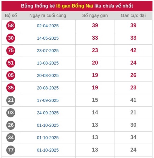 Tham khảo soi cầu DNA ngày 14/1/2026 thứ 4 hôm nay