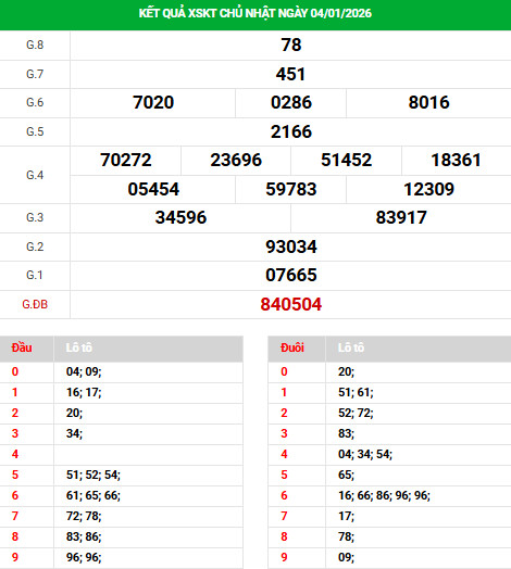 Dự đoán xổ số Kon Tum ngày 11/1/2026 thần tài Dự đoán xổ số Kon Tum ngày 11/1/2026 thần tài
