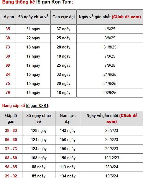 Dự đoán xổ số Kon Tum ngày 11/1/2026 thần tài Dự đoán xổ số Kon Tum ngày 11/1/2026 thần tài