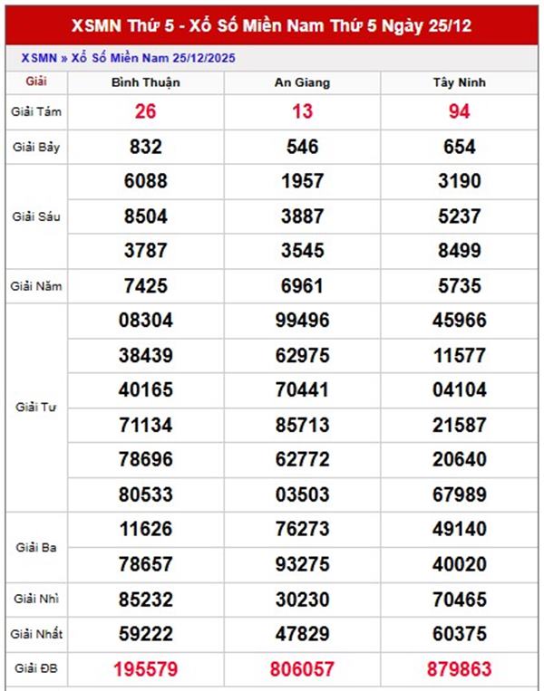 Dự đoán XSMN hôm nay chuẩn nhất mùng 1/1/2026 thứ 5