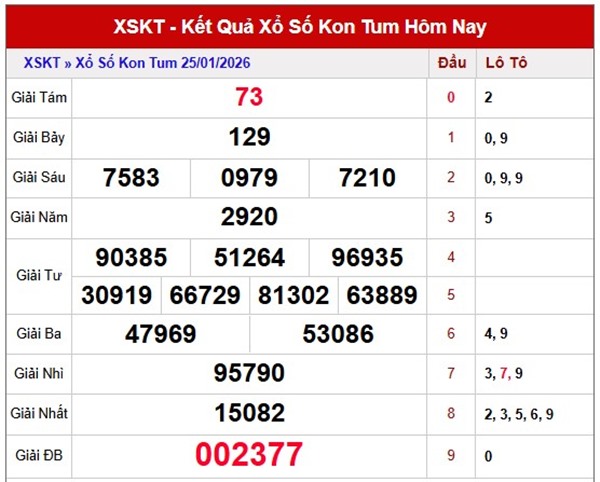 Tham khảo soi cầu KT ngày 01/02/2026 chủ nhật miễn phí