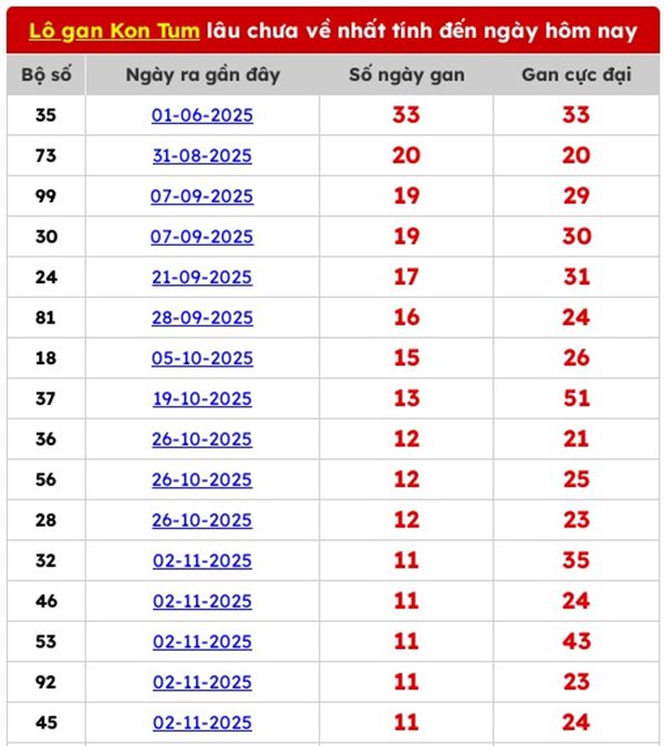 Tham khảo soi cầu KT ngày 01/02/2026 chủ nhật miễn phí