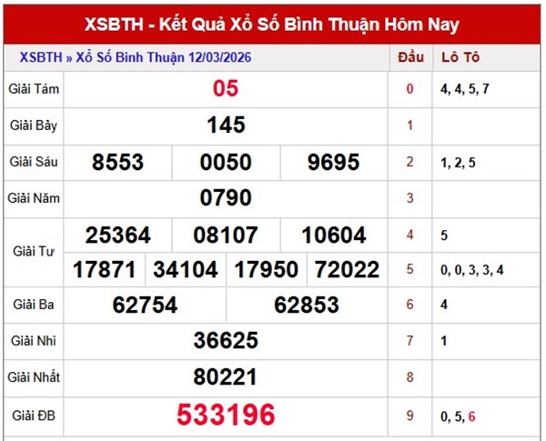 Tham khảo soi cầu BTH ngày 19/3/2026 thứ 5 hôm nay