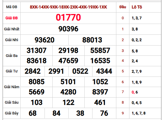 Tham khảo phân tích kết quả xổ số Miền Bắc kỳ trước chi tiết