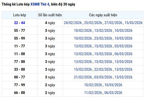 Thống kê lô kép XS Miền Bắc tứ 4 hôm nay ngày 18 tháng 3