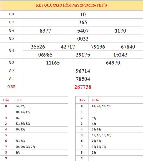 Dự đoán xổ số An Giang ngày 2/4/2026 thần tài