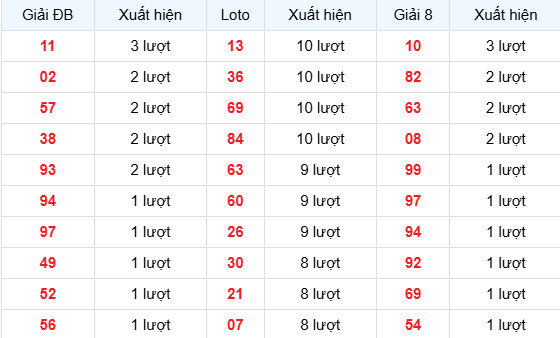 Dự đoán xổ số An Giang ngày 2/4/2026 thần tài