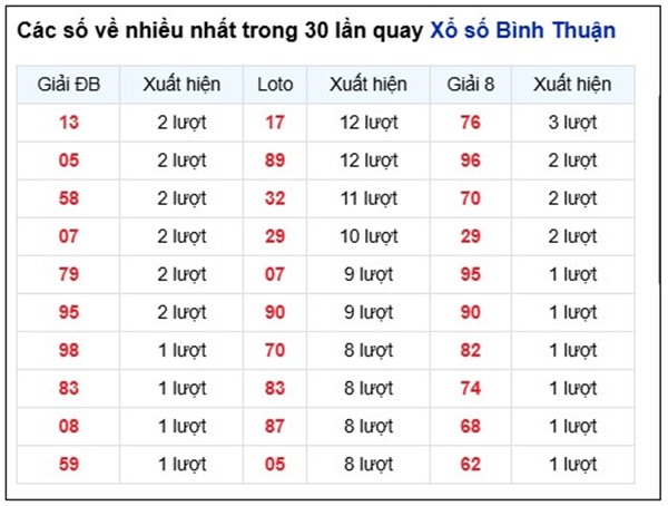 Tham khảo soi cầu BTH ngày 19/3/2026 thứ 5 hôm nay