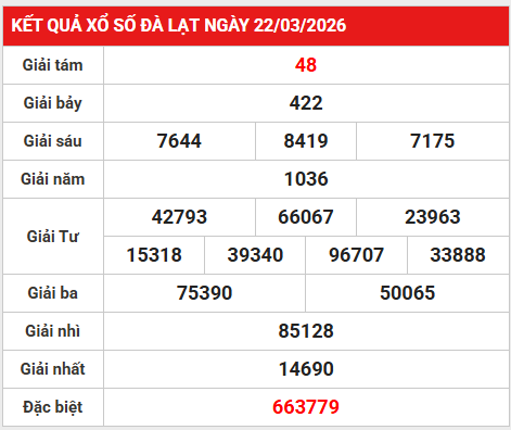 Dự đoán XSDL 29/3/2026 - Dự đoán Đà Lạt chủ nhật siêu chuẩn