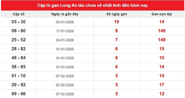Tham khảo soi cầu LA ngày 21/3/2026 thứ 7 VIP hôm nay