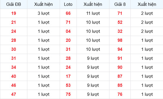 Dự đoán xổ số Tây Ninh ngày 12/3/2026 chính xác