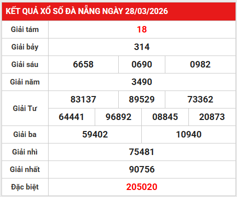 Dự đoán XSDNG 4/4/2026 - Dự đoán Đà Nẵng thứ 7 siêu chuẩn