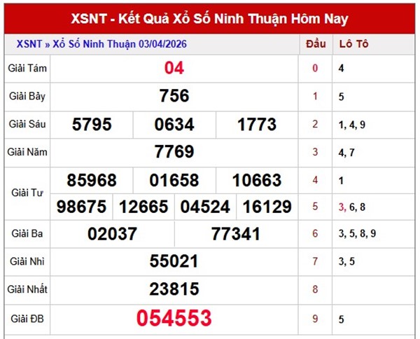 Tham khảo soi cầu NT ngày 10/4/2026 thứ 6 VIP hôm nay