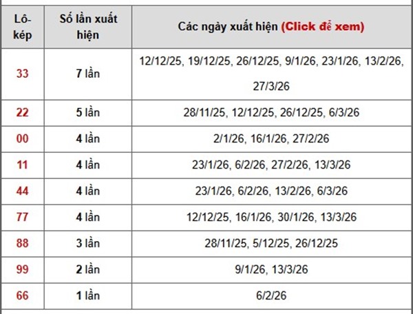 Tham khảo soi cầu NT ngày 10/4/2026 thứ 6 VIP hôm nay