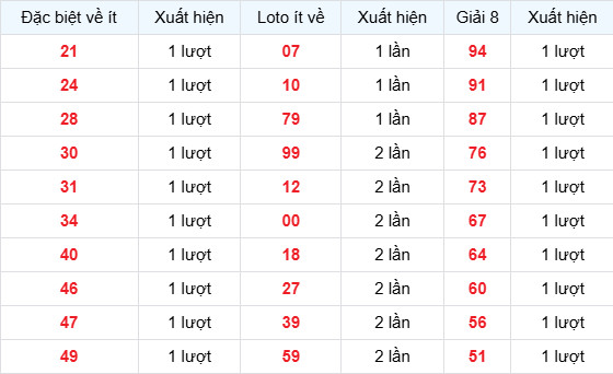 Dự đoán xổ số Tây Ninh ngày 9/4/2026 chính xác Dự đoán xổ số Tây Ninh ngày 9/4/2026 chính xác