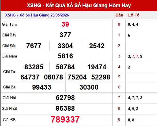 Kết quả xổ số Hậu Giang ngày 23/5/2026