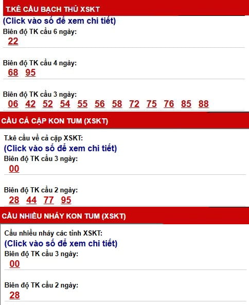 Phân tích, thống kê cầu XSKT ngày 24/5/2026