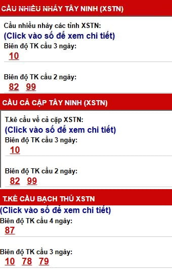 Phân tích, thống kê cầu XSTN ngày 21/5/2026