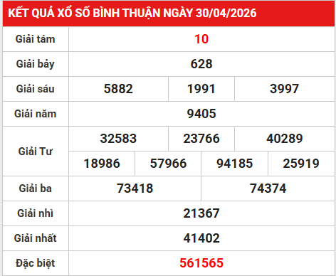 Dự đoán XSBTH 7/5/2026 - Dự đoán Bình Thuận thứ 5 chuẩn xác