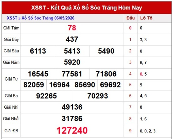 Tham khảo soi cầu ST ngày 13/5/2026 thứ 4 chính xác 100