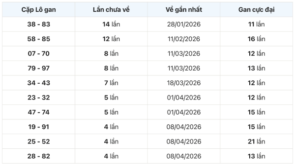 Tham khảo soi cầu ST ngày 13/5/2026 thứ 4 chính xác 100