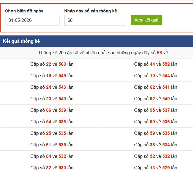 Những cặp số thường xuất hiện sau khi loto 68 về