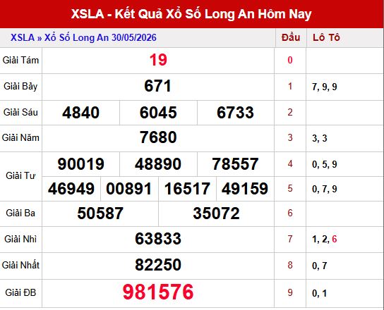 Kết quả xổ số Long An ngày 30/5/2026
