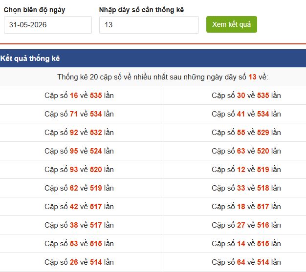 Những Cặp Số Thường Xuất Hiện Sau Khi Loto 13 Về