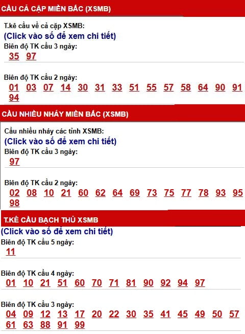 Phân tích, thống kê cầu XSMB ngày 3/7/2026